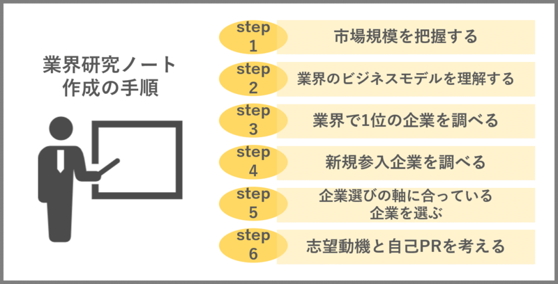 ノート例有】業界研究ノートとは？作り方や必須項目をわかりやすく解説 | 就職活動支援サイトunistyle